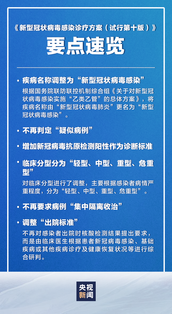 大牛配资 重磅！第十版新冠诊疗方案调整要点