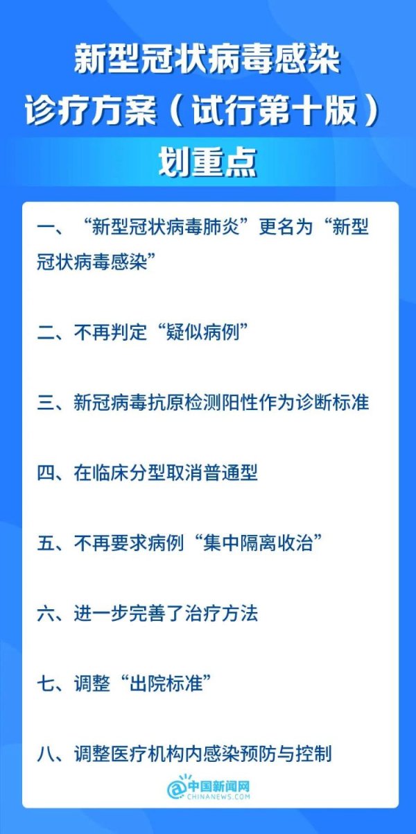 第一证券 极简版！第十版诊疗方案重点来了