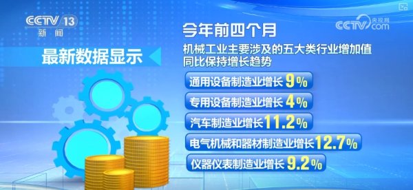 智财资本 16.8%、34.1%，增长势头强劲！多维数据透视1至4月机械工业成绩单
