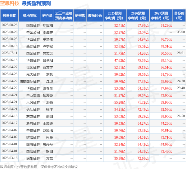 河源华锋 国金证券：给予蓝思科技买入评级