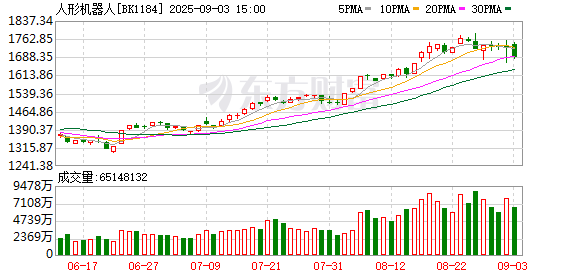 港股T+0配资 特斯拉机器人概念股曝光（附名单）
