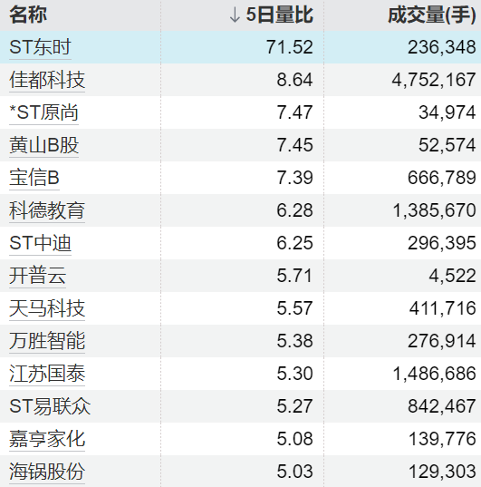 财牛股配 *ST威尔：不存在应披露而未披露的重大事项