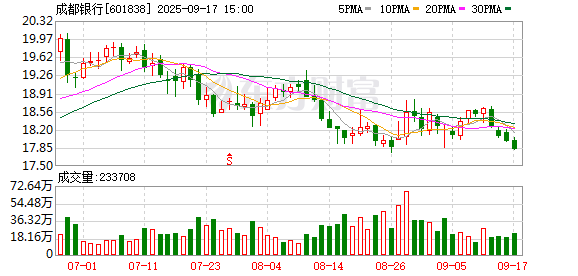 银丰配资 17年“桥梁”使命完成，成都银行外籍副董事长何维忠退休