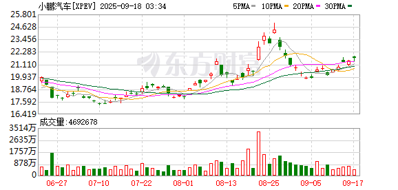 蜀商证券 小鹏汽车宣布启用欧洲首个研发中心